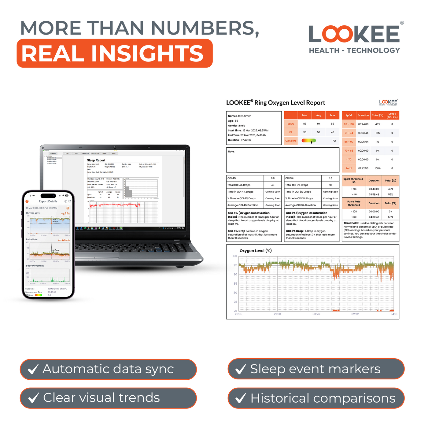 LOOKEE® Sleep Oxygen Monitors | Overnight Pulse Oximeter Track CPAP & Apnea