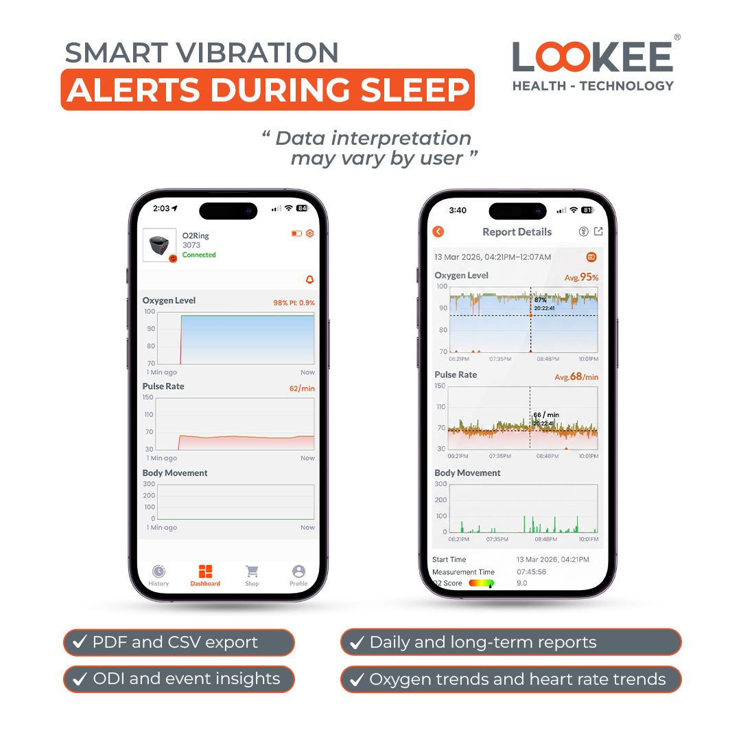 LOOKEE® Sleep Oxygen Monitors | Overnight Pulse Oximeter Track CPAP & Apnea