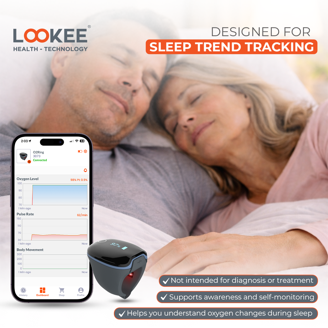O2 Continuous Tracking Ring LOOKEE® O2Ring Continuous Ring Oximeter | Overnight Track Oxygen Level ...