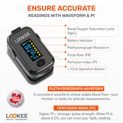 Accurate Blood Oxygen & Heart Rate Monitor for Home Use in Canada
