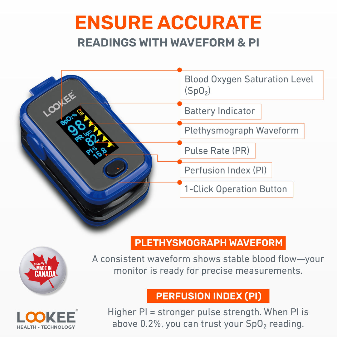 Heart Rate Galaxy S8 Blood Oxygen Heart Rate Pulse Oximeter