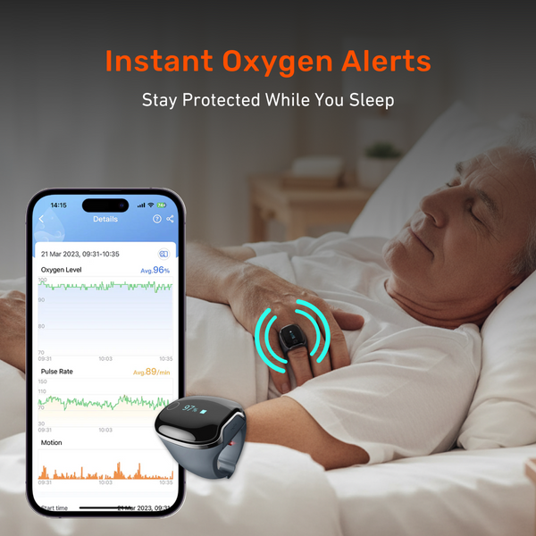 Single O2 Monitor LOOKEE® Sleep Oxygen Monitor & Pulse Oximeter - Track CPAP & Apnea