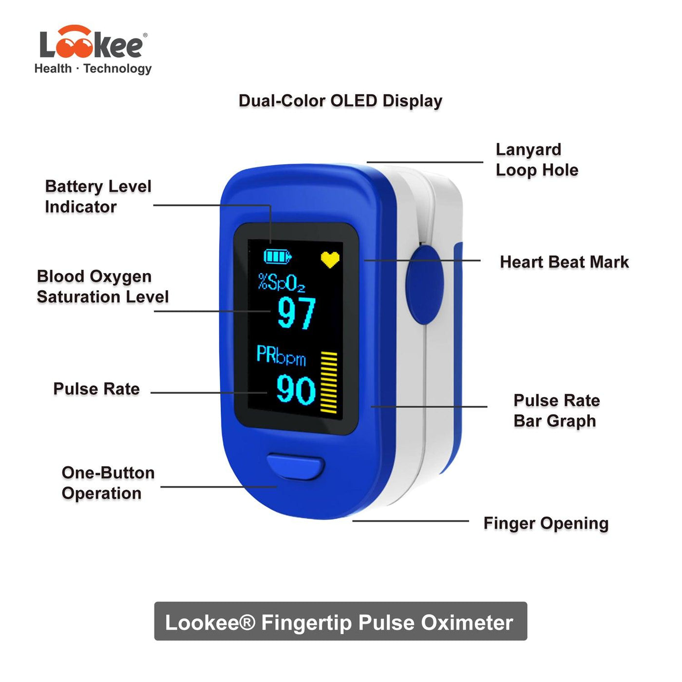 LOOKEE® Deluxe Fingertip Pulse Oximeters | Finger Blood Oxygen ...