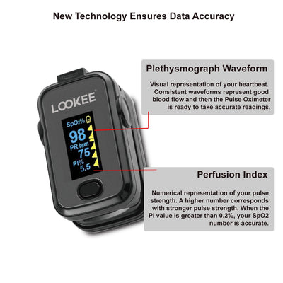 LOOKEE® A310L Premium Fingertip Pulse Oximeter | Finger SpO2 Blood Oxygen Saturation Monitor with Alarm & Plethysmograph and Perfusion Index