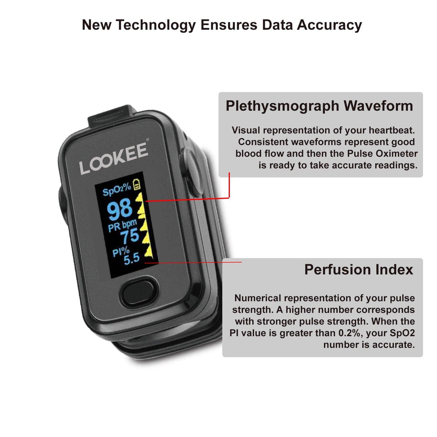 LOOKEE® A310L Premium Fingertip Pulse Oximeter | Finger SpO2 Blood Oxygen Saturation Monitor with Alarm and Perfusion Index | Available in Canada Only