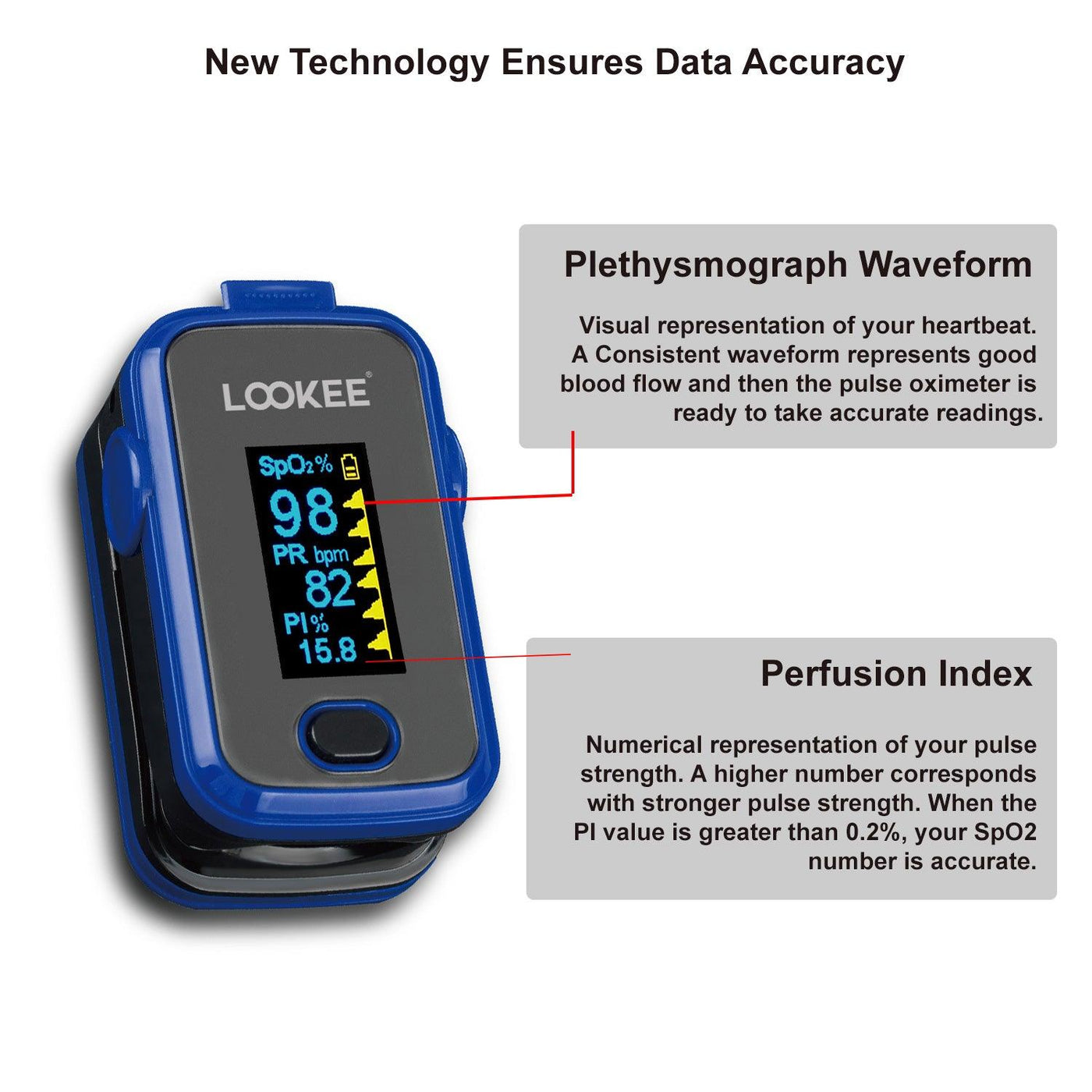 LOOKEE® A310 Premium Fingertip Pulse Oximeter | Finger SpO2 Blood Oxygen Saturation Monitor with Alarm and Perfusion Index | Available in Canada Only