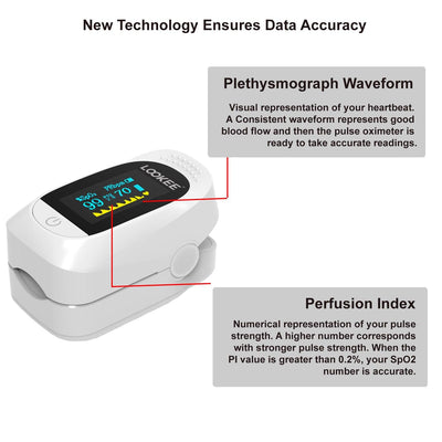 LOOKEE® C101A2 Deluxe Fingertip Pulse Oximeter | Blood Oxygen Saturation Monitor with Plethysmograph and Perfusion Index | Finger SpO2 Tracker