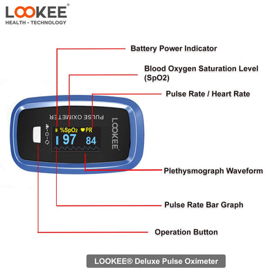 LOOKEE® LK50D1A Deluxe Finger Pulse Oximeter | Blood Oxygen Saturation Monitor with Auto-Rotate Screen | Available in Canada Only