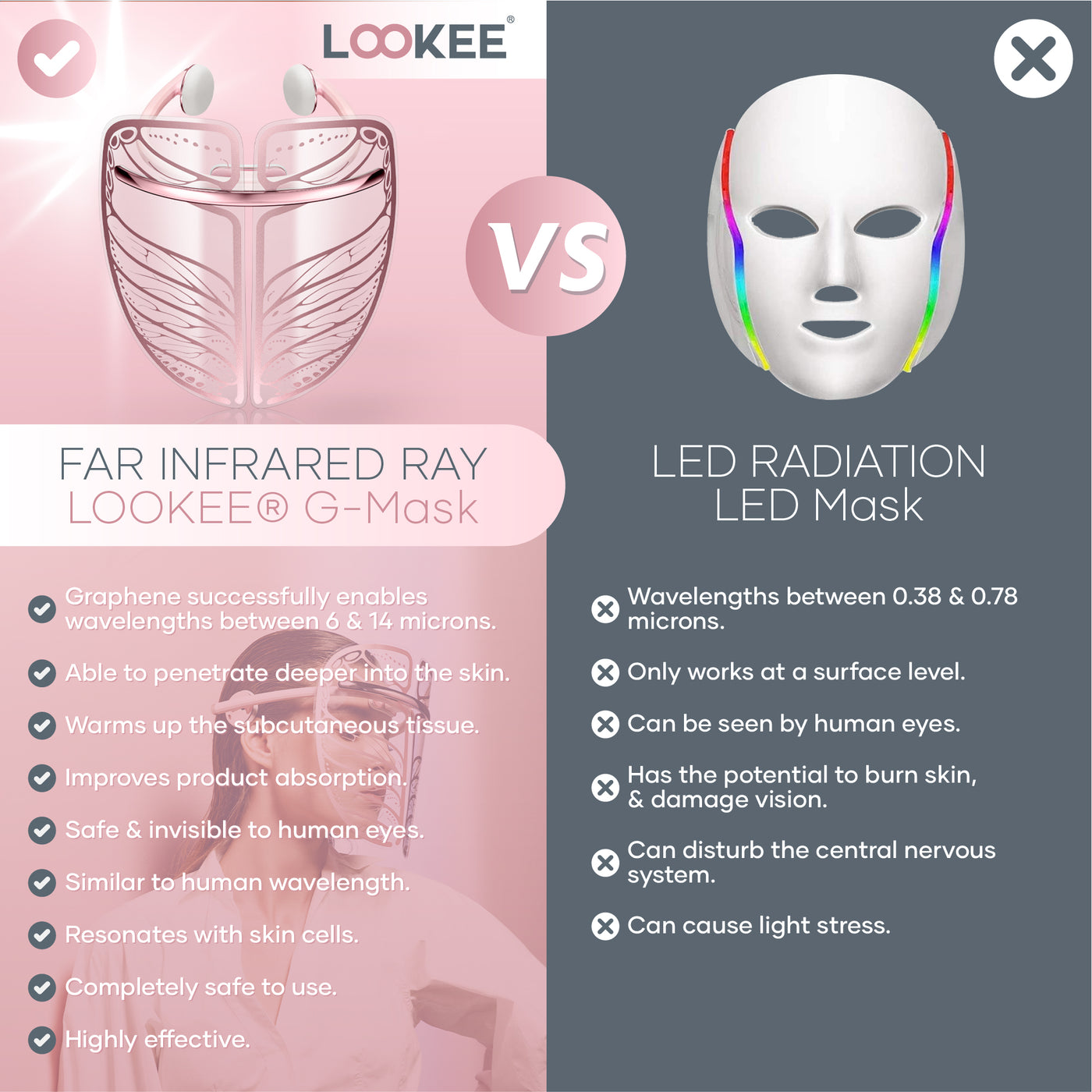 LOOKEE® G-Mask™ Transparent Pure Graphene Infrared Facial Mask | Face Acne Treatment Mask Skin Care | Light-of-Life Light Therapy