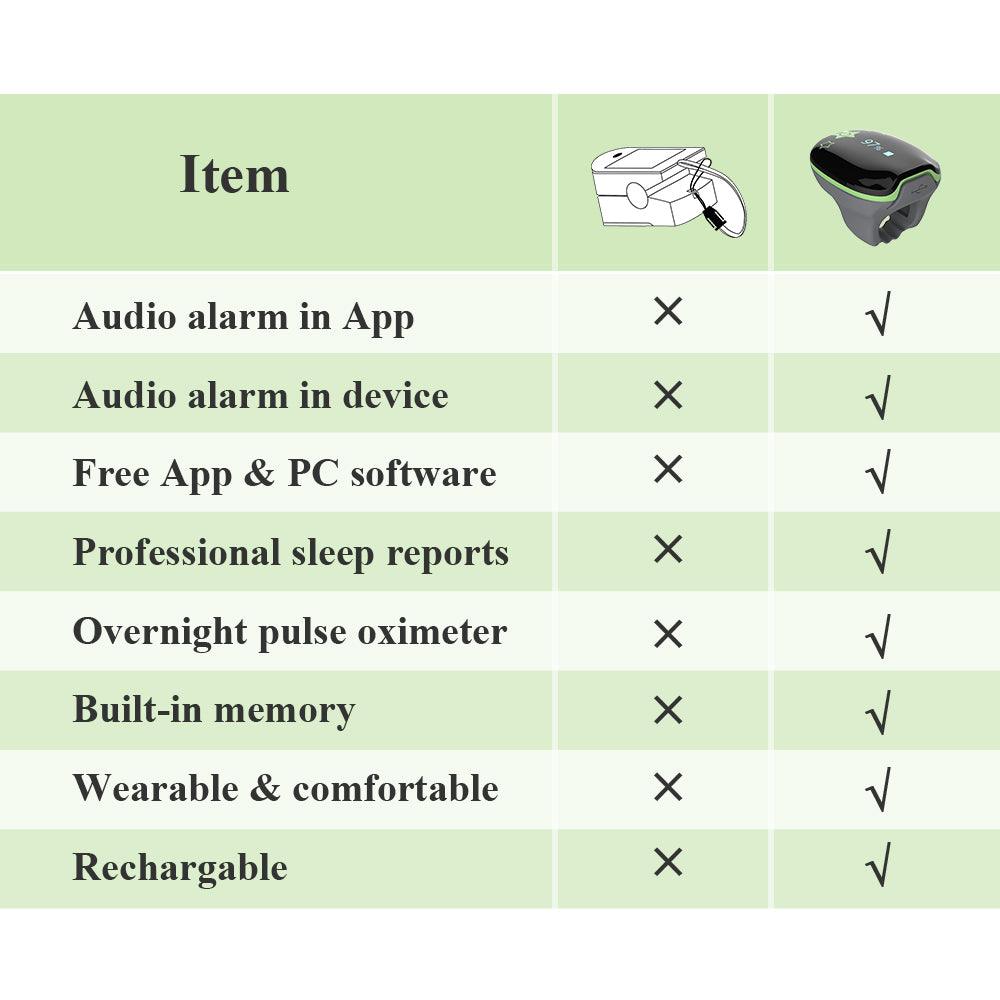 LOOKEE® Smart KidsO2™ Sleep & Activity Oxygen Monitor Comparison Table