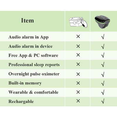 LOOKEE® Smart KidsO2™ Sleep & Activity Oxygen Monitor Comparison Table